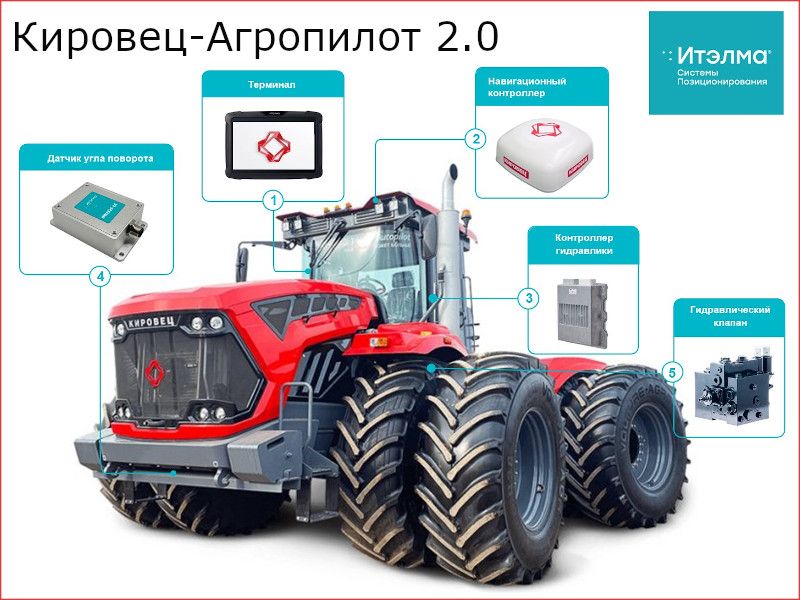 кировец-агропилот