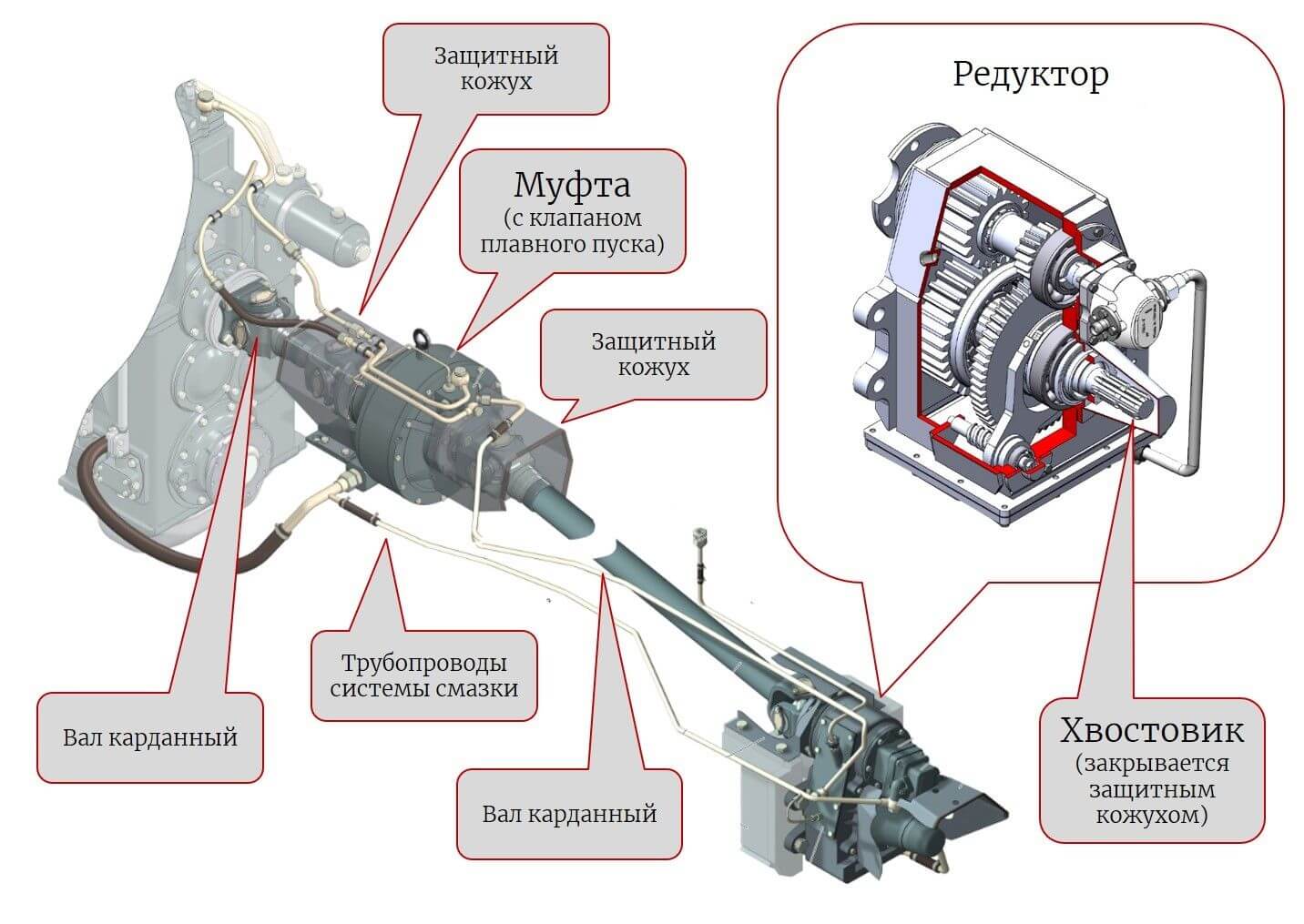 МОМ в Кировцах